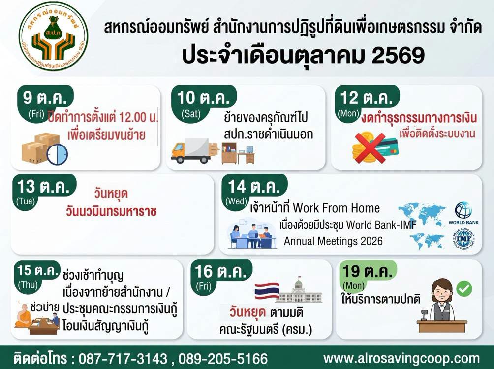 title - รองเลขาธิการ ส.ป.ก. ร่วมพิธีสักการะสิ่งศักดิ์สิทธิ์และพิธีสงฆ์ วันทำบุญสหกรณ์ออมทรัพย์สำนักงานการปฏิรูปที่ดินเพื่อเกษตรกรรม จำกัด เนื่องในโอกาสเปลี่ยนแปลงที่ตั้งสำนักงานแห่งใหม่ 